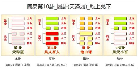 天澤履復合|高島易斷天澤履卦詳解